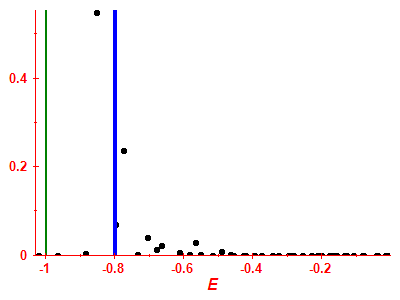 Strength function